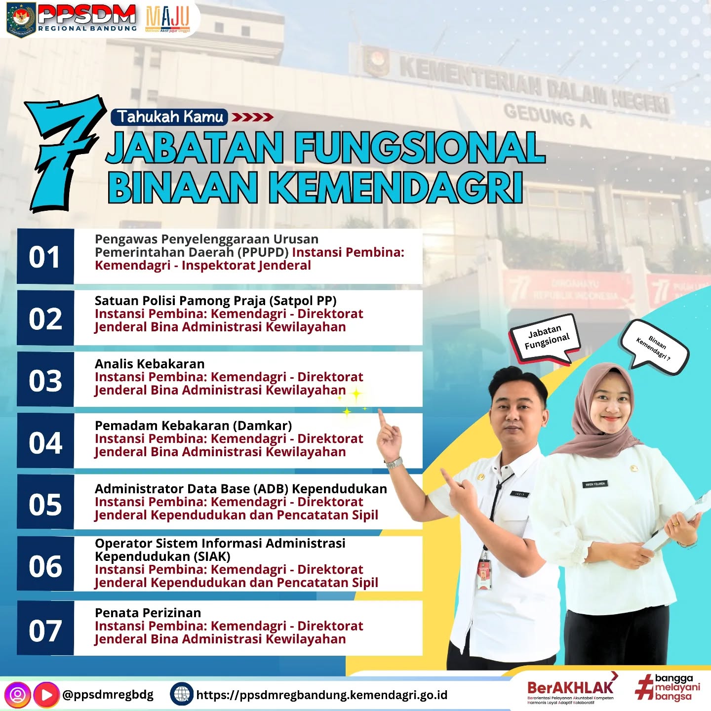 Tahukah Kamu? 🤔✨ PPSDM Regional Bandung - BPSDM Kemendagri memberikan